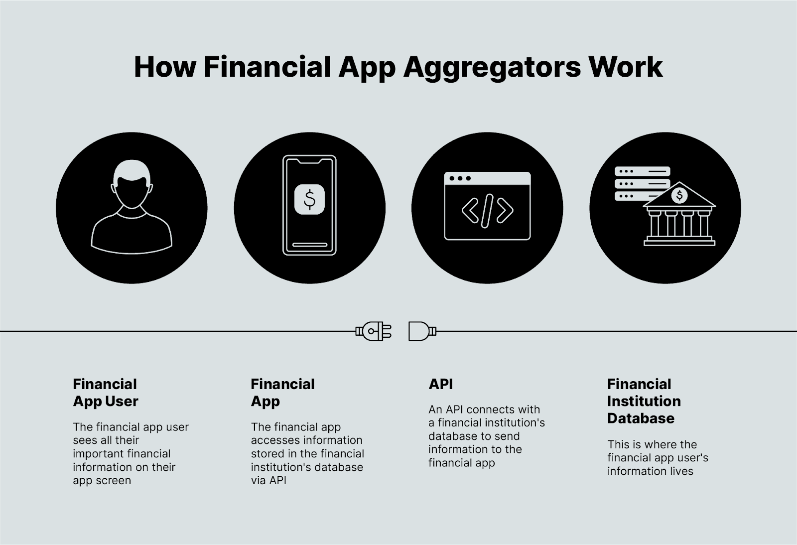 How financial app aggregators work